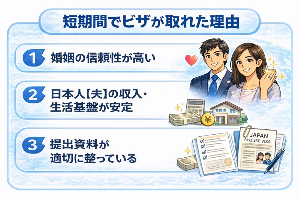 短期間でビザを取得できた理由